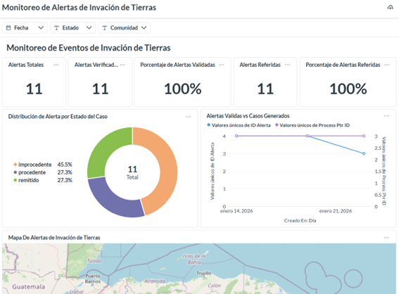 Invasión de Tierras