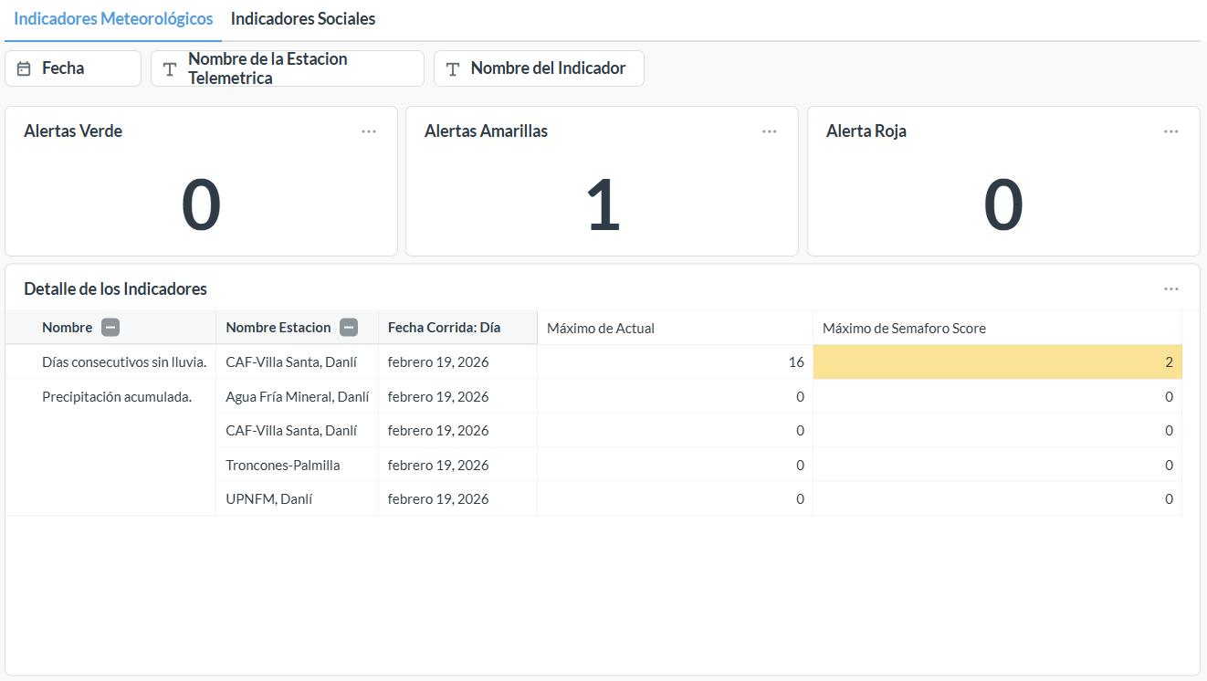 Vista previa Semáforo General SATSA