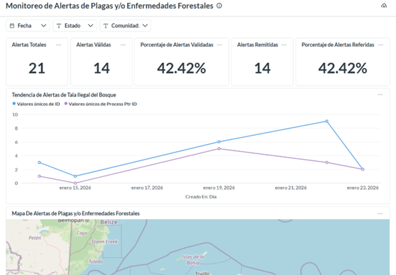 Plagas y/o Enfermedades Forestales